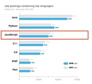 Why Javascript Should Be Your First Programming Language - LEAD