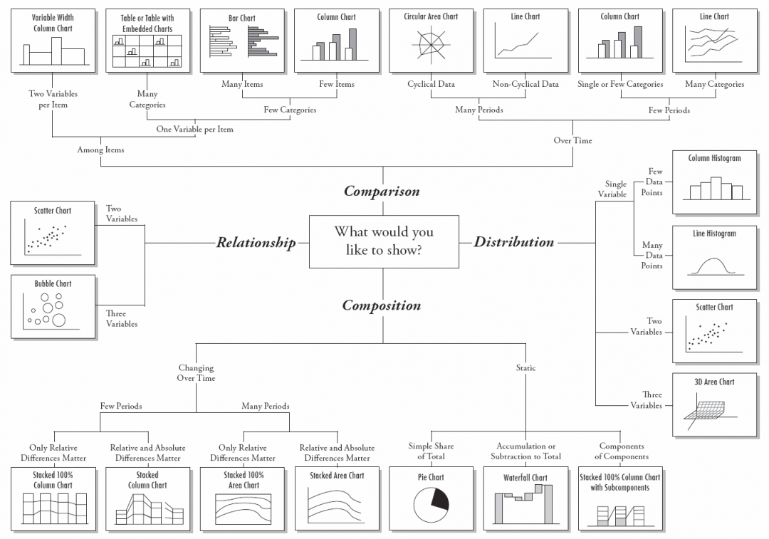 Chart Selection Diagram - Data Visualization for Data Science | LEAD