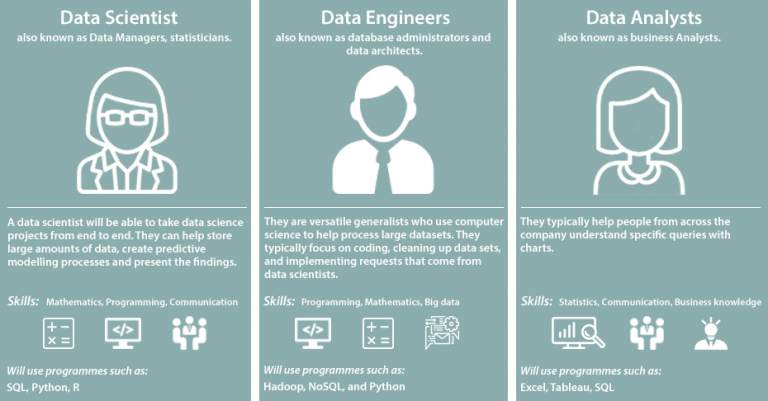 Finally Answered How Much Does A Data Scientist Earn In Malaysia LEAD