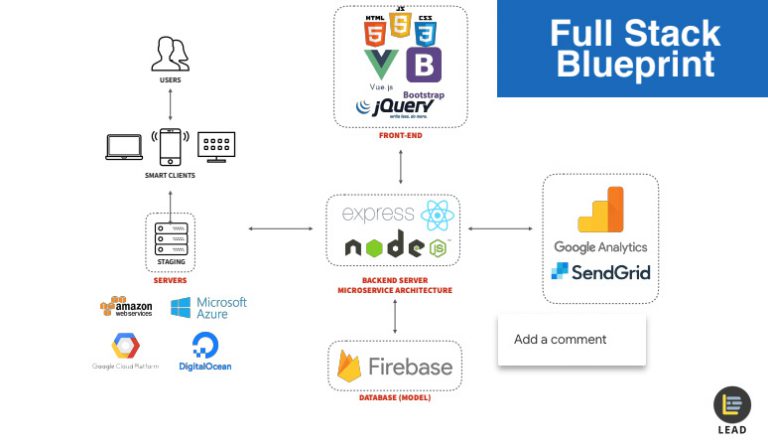 Full Stack Development and The Technologies You Need To Learn - LEAD