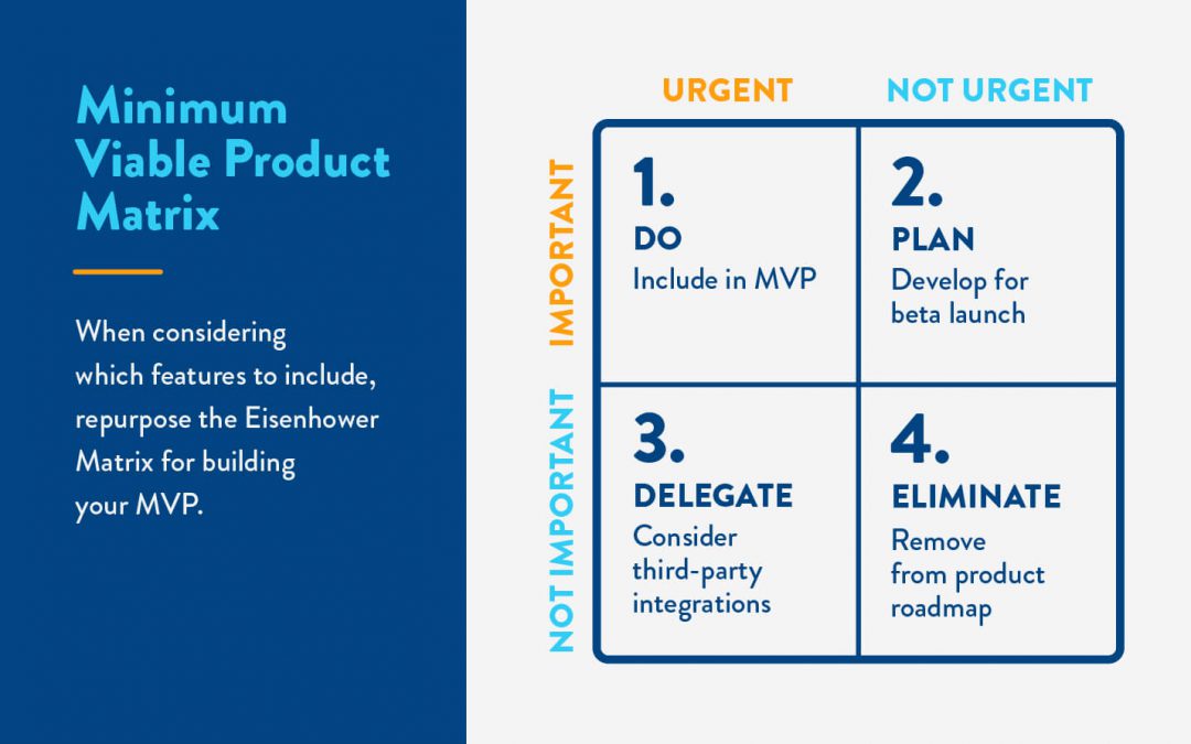 Build Your Minimum Viable Product (MVP) with The ‘Eisenhower Matrix’