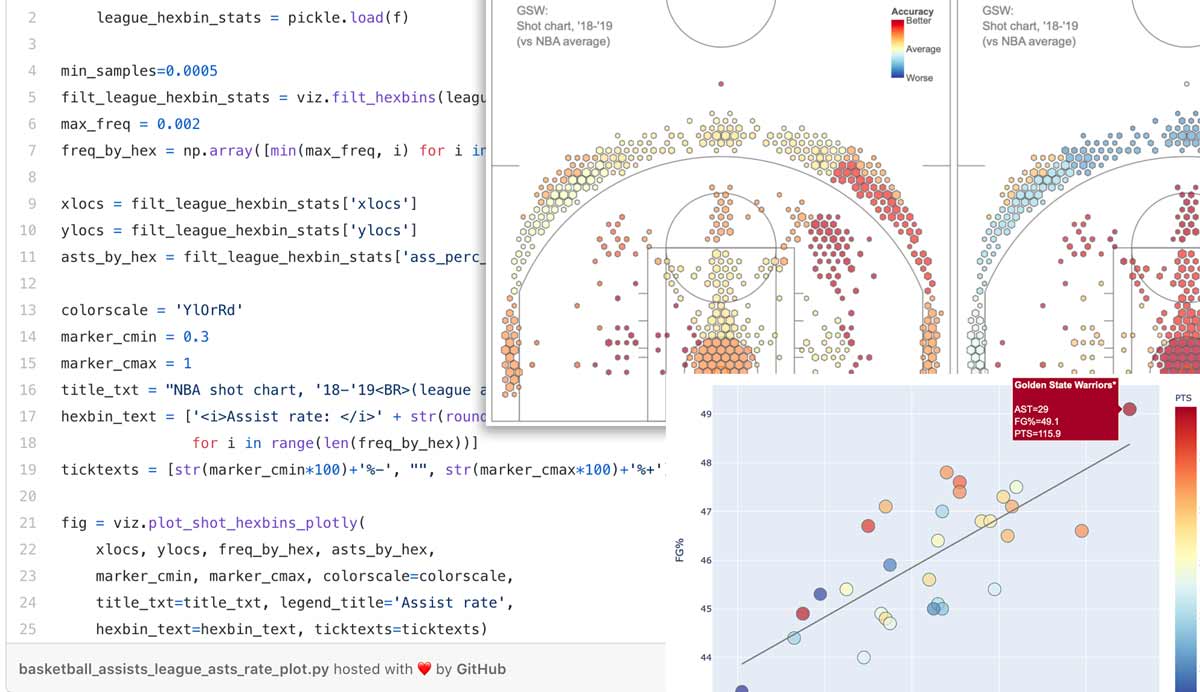 visualization visualization
