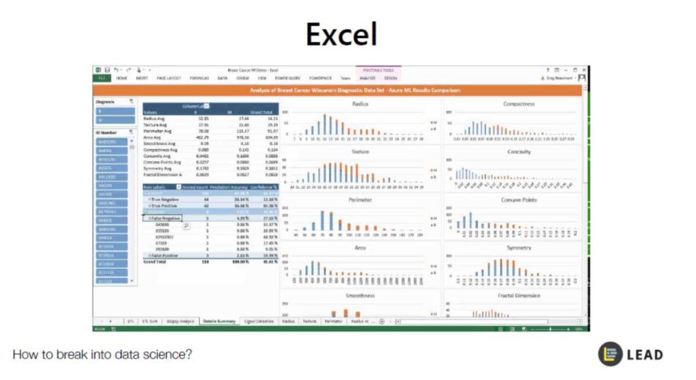 Data Storytelling & Visualization That Grabs Attention - LEAD