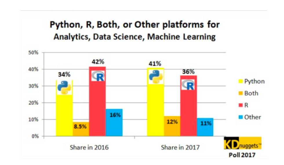 Data Storytelling & Visualization That Grabs Attention - LEAD