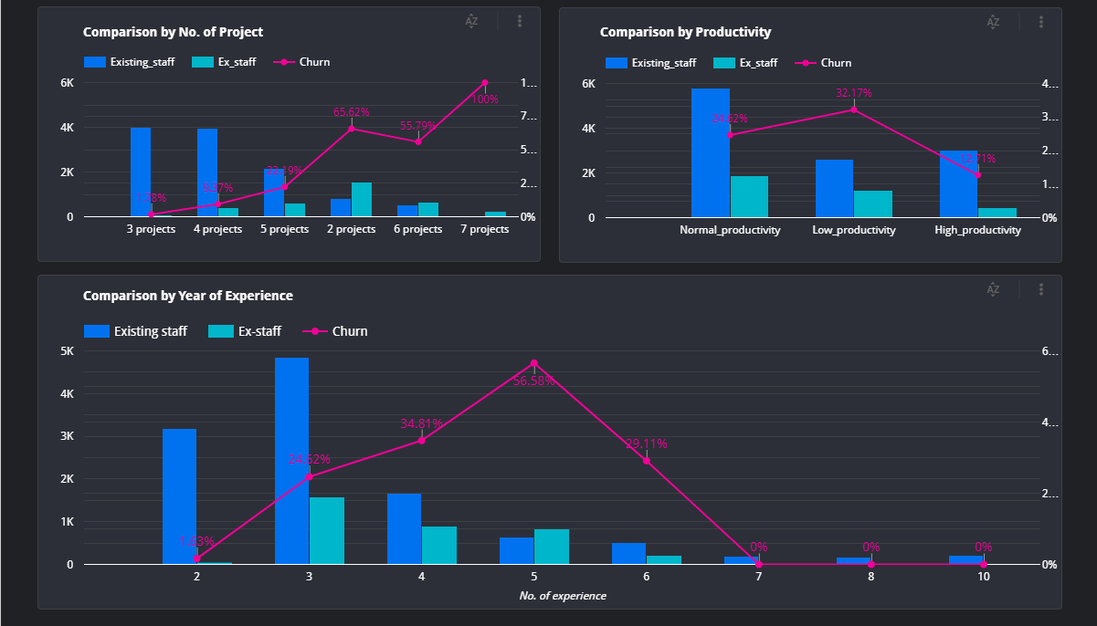 dashboard example mixpanel dashboard
