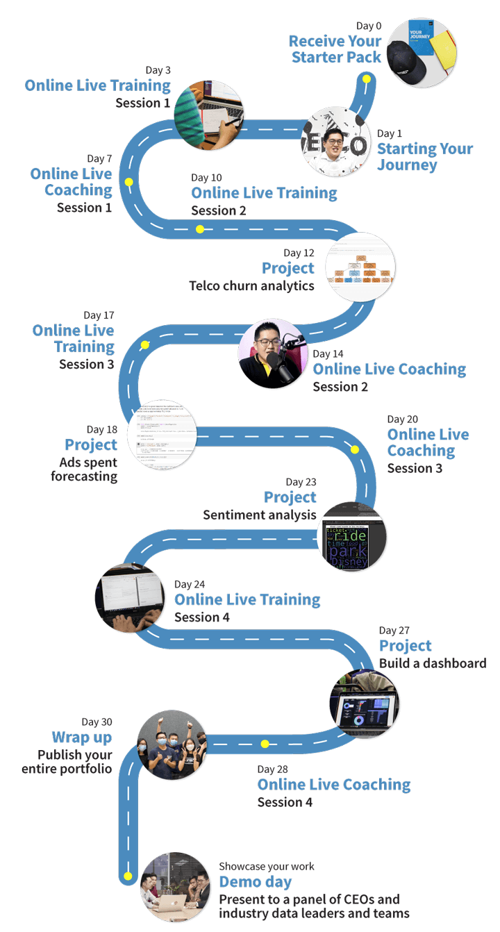 timeline roadmap-uncut bootcamp