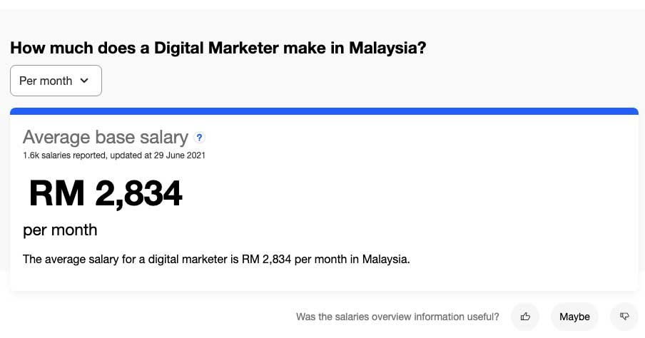 Is It Worth Pursuing A Digital Marketing Career In Malaysia 