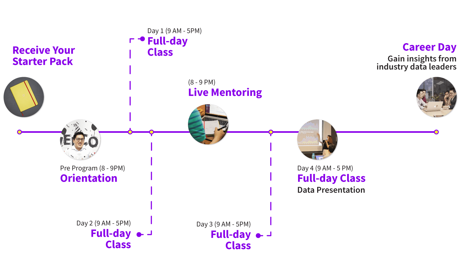 simple-timeline-DS360
