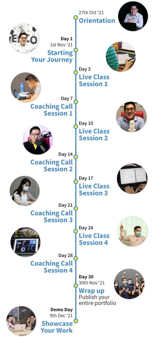 timeline-infographic-bootcamp