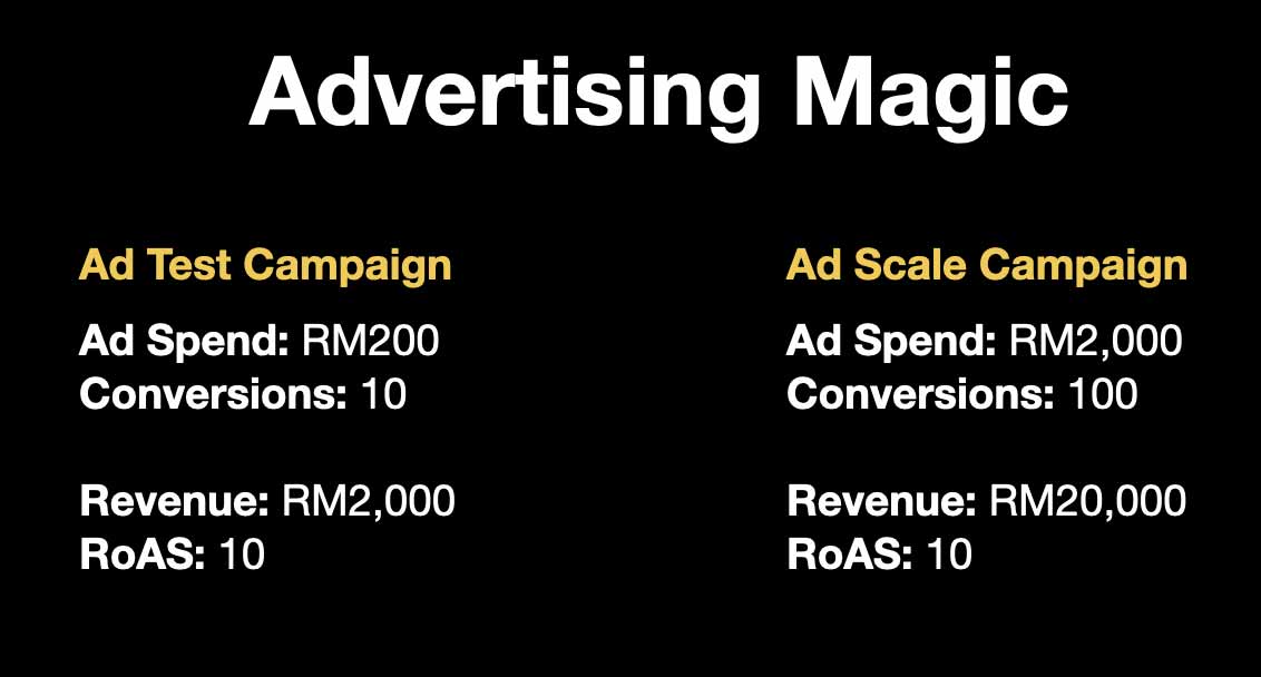 advertising-roas-magic