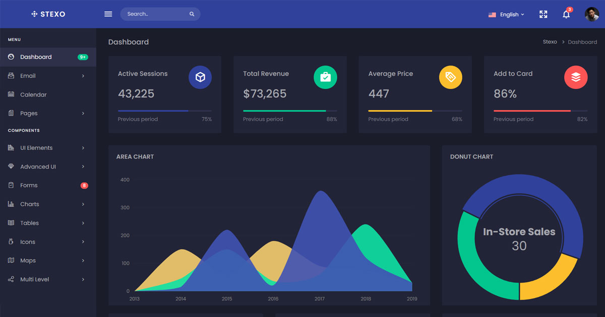 admin dashboard