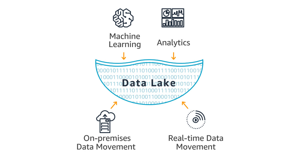 data lake