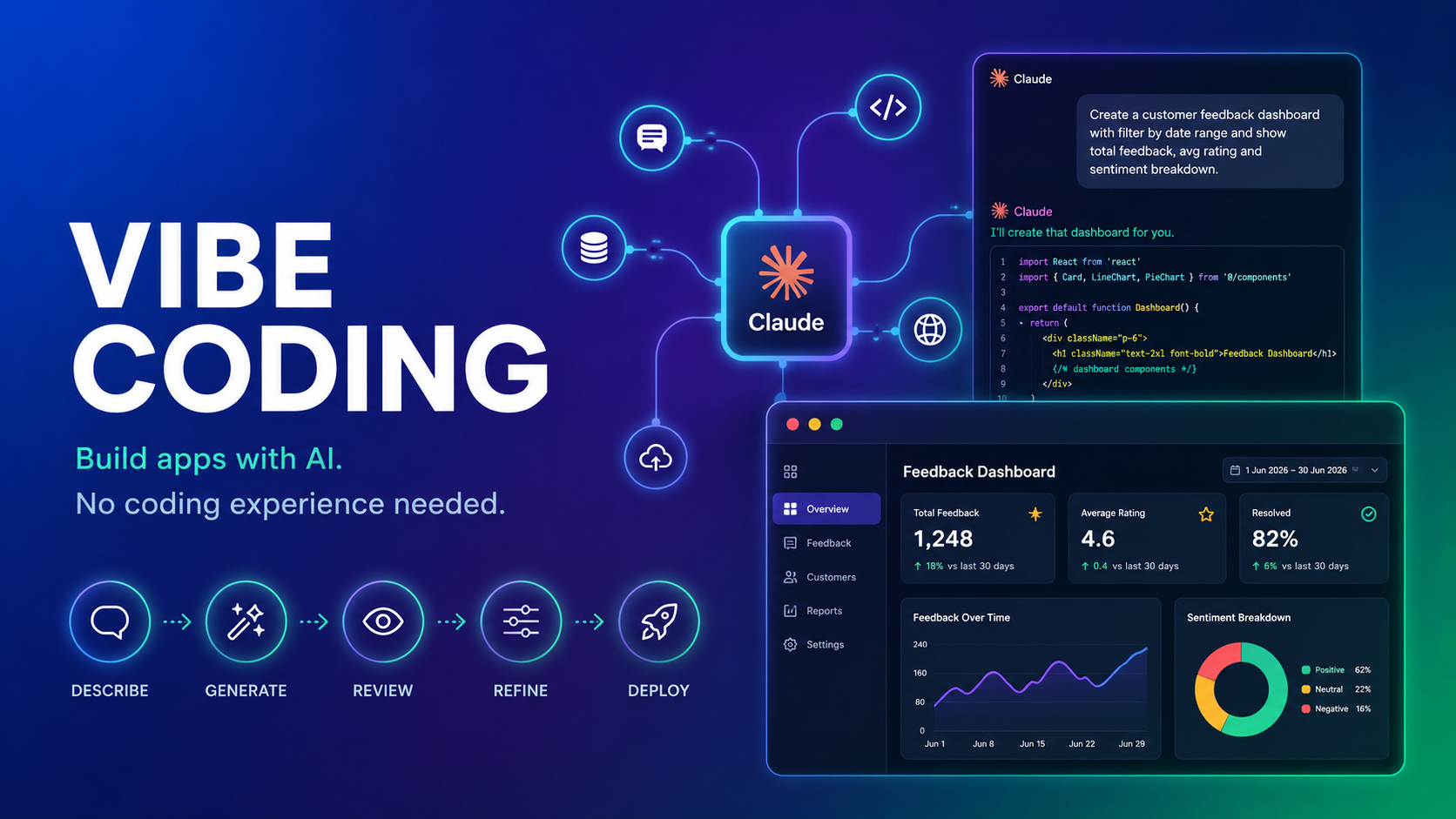 What Is Vibe Coding? A Beginner’s Guide for Malaysians (2026)